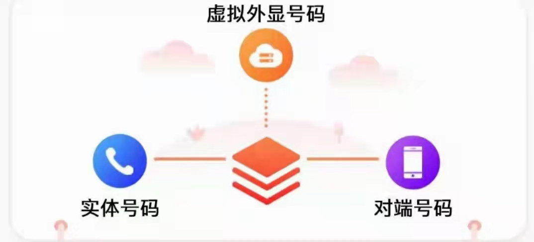 電銷卡代理